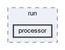 daq/rfarm/run/processor