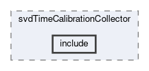 svd/modules/svdTimeCalibrationCollector/include
