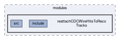 tracking/modules/reattachCDCWireHitsToRecoTracks
