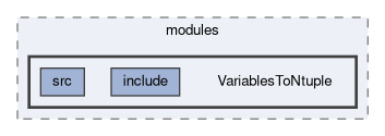 analysis/modules/VariablesToNtuple