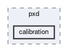 pxd/scripts/pxd/calibration