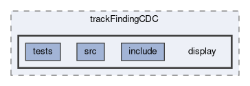 tracking/trackFindingCDC/display
