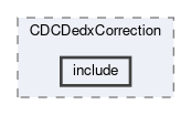 cdc/modules/CDCDedxCorrection/include