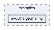 svd/examples/svdChargeSharing