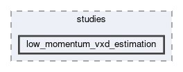 tracking/studies/low_momentum_vxd_estimation
