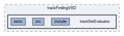 tracking/trackFindingVXD/trackSetEvaluator