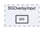 background/modules/BGOverlayInput/src