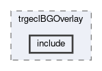 trg/ecl/modules/trgeclBGOverlay/include
