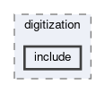 ecl/digitization/include