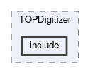 top/modules/TOPDigitizer/include