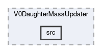 analysis/modules/V0DaughterMassUpdater/src