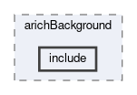 arich/modules/arichBackground/include