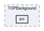 top/modules/TOPBackground/src
