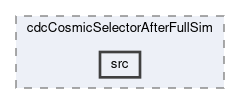 cdc/modules/cdcCosmicSelectorAfterFullSim/src