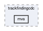 tracking/trackFindingCDC/scripts/trackfindingcdc/mva