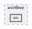 arich/modules/arichBtest/src