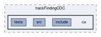tracking/trackFindingCDC/ca