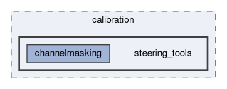 top/calibration/steering_tools