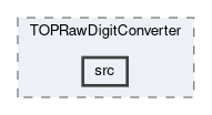 top/modules/TOPRawDigitConverter/src