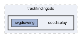 tracking/trackFindingCDC/scripts/trackfindingcdc/cdcdisplay