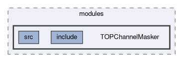 top/modules/TOPChannelMasker