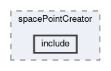 tracking/modules/spacePointCreator/include