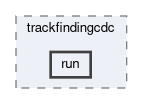 tracking/trackFindingCDC/scripts/trackfindingcdc/run