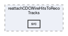 tracking/modules/reattachCDCWireHitsToRecoTracks/src