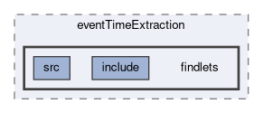 tracking/eventTimeExtraction/findlets