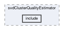 svd/modules/svdClusterQualityEstimator/include