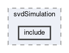 svd/modules/svdSimulation/include