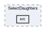 analysis/modules/SelectDaughters/src