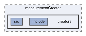 tracking/trackFitting/measurementCreator/creators