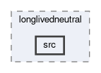 simulation/longlivedneutral/src