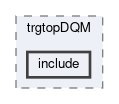 trg/top/modules/trgtopDQM/include