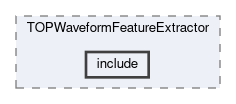 top/modules/TOPWaveformFeatureExtractor/include