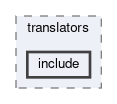 cdc/translators/include