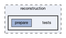 reconstruction/tests