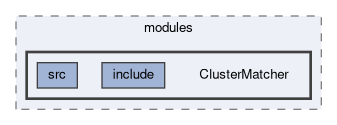 reconstruction/modules/ClusterMatcher