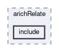 arich/modules/arichRelate/include