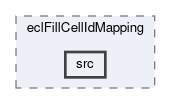 ecl/modules/eclFillCellIdMapping/src