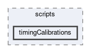 ecl/calibration/scripts/timingCalibrations