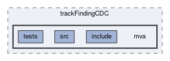 tracking/trackFindingCDC/mva