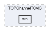 top/modules/TOPChannelT0MC/src