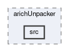 arich/modules/arichUnpacker/src