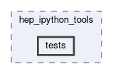 framework/scripts/hep_ipython_tools/tests