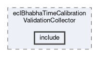 ecl/modules/eclBhabhaTimeCalibrationValidationCollector/include