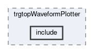 trg/top/modules/trgtopWaveformPlotter/include