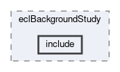 ecl/modules/eclBackgroundStudy/include