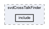 svd/modules/svdCrossTalkFinder/include